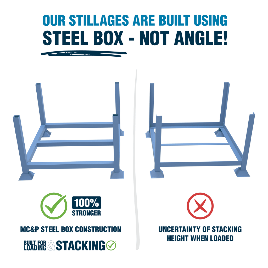 Stillage buyers guide: Steel Box Section or Angle Steel?